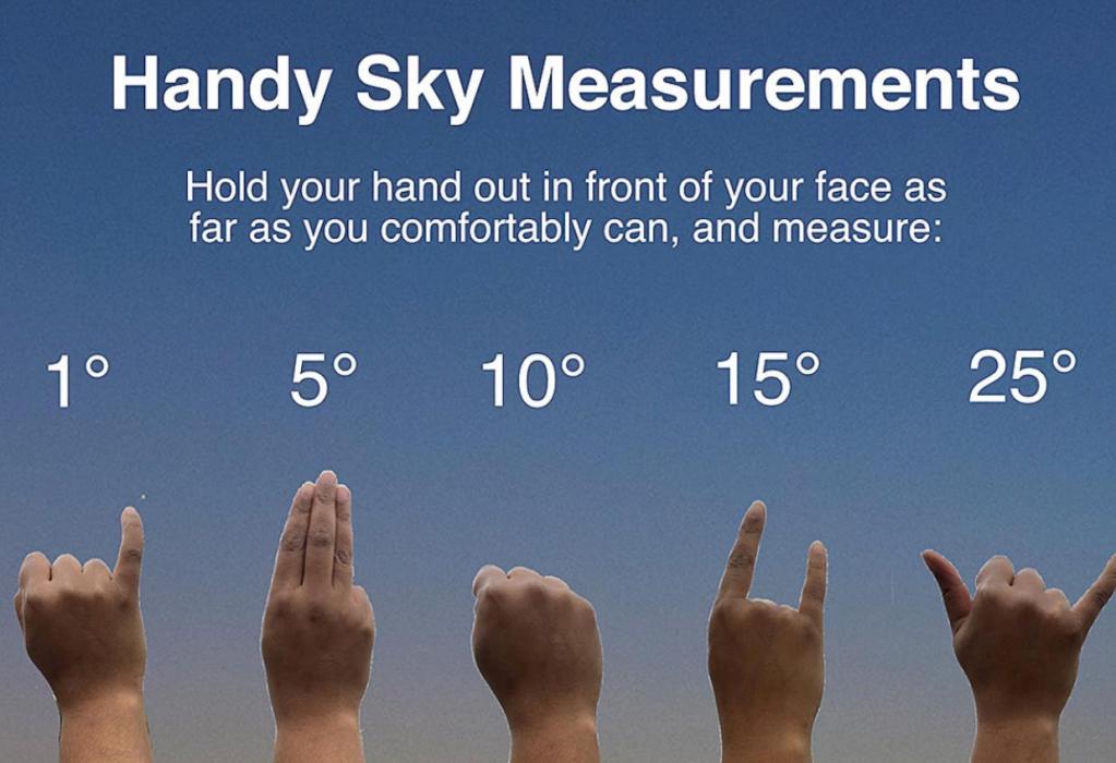 Measure the Night Sky