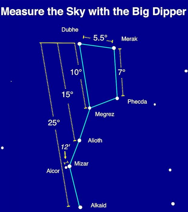 Measure the Night Sky