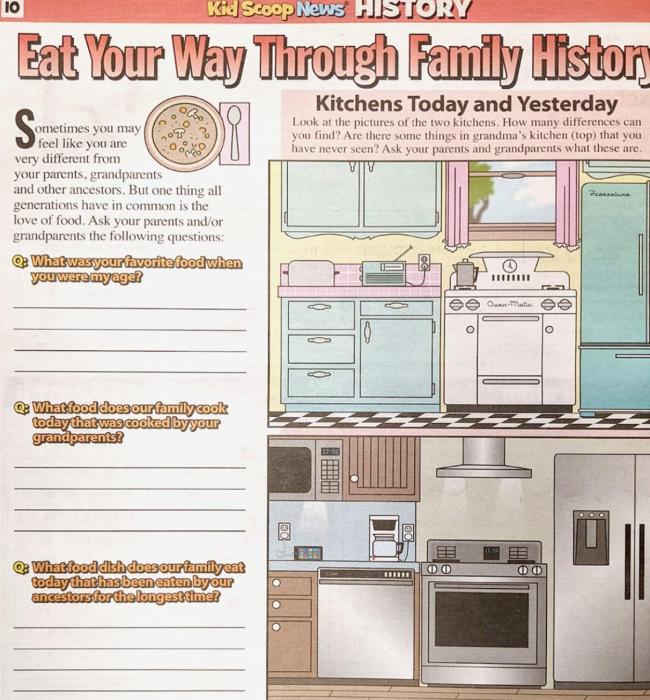 Here is an example of the History section of Kid Scoop News, which asks kids to think and inquire about how family home kitchens, cooking and meals have changed – and stayed the same – in the last few generations.