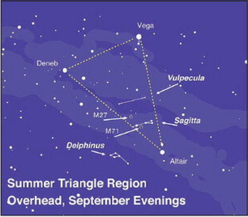 The Summer Triangle’s Hidden Treasures
