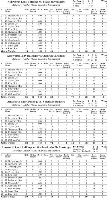 Bulldog Volleyball Goes 4-3 During Busy Week of Competition