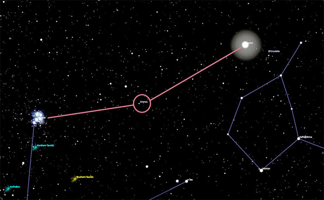 Spy the Seventh Planet, Uranus