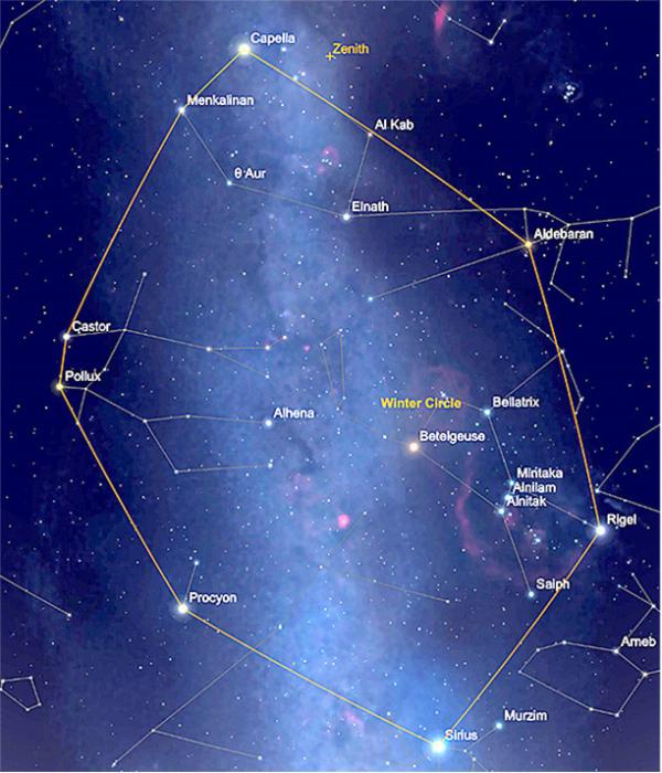 Connecting the ‘Dots’ with Asterisms