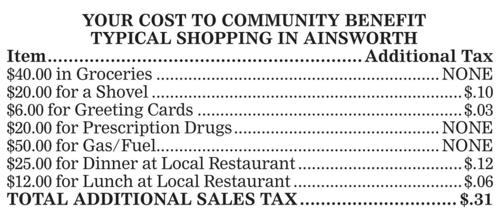Extending 1/2% City Sales Tax Vote Set for Tuesday, August 9th;