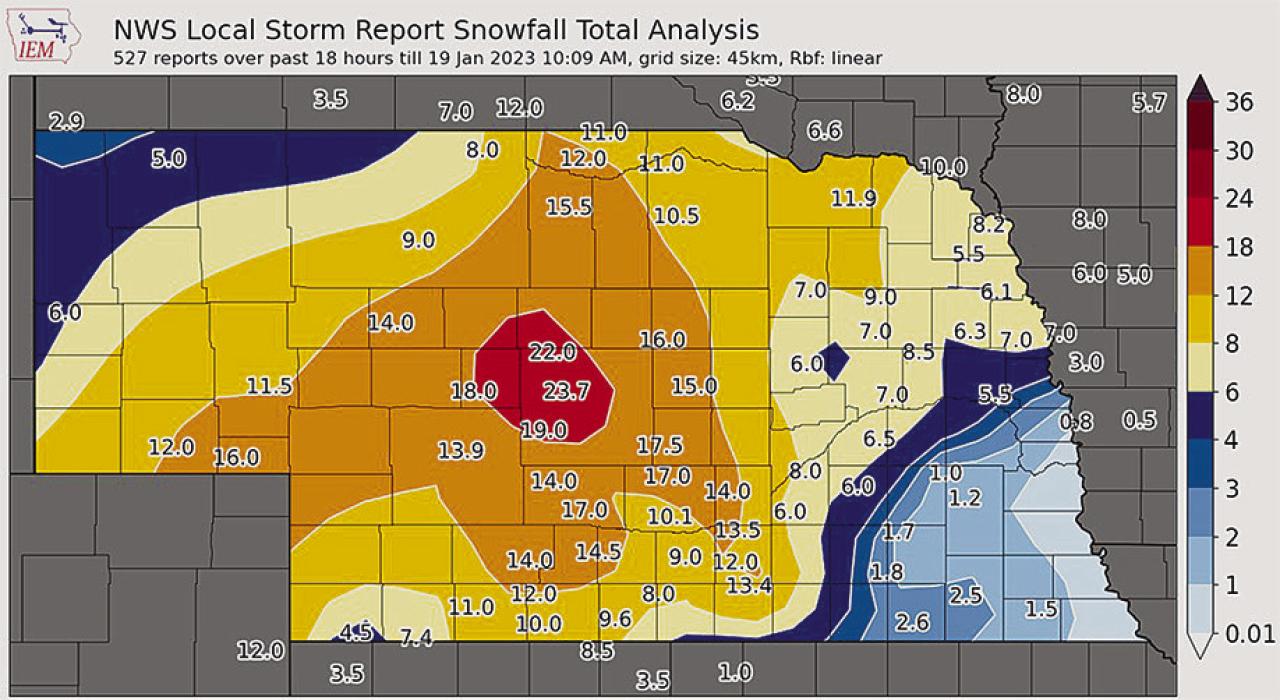 Areas across Custer County saw some of the high snowfall amounts. Snow totals reported by the National Weather Service in North Platte, NE reported 23.7 inches six miles west of Merna, 23 inches six miles south of Merna, 22 inches five miles west of Merna and 22 inches nine miles northwest of Anselmo.