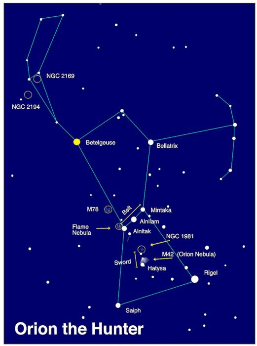Hunting the Hunter: Observing Orion