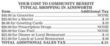 Extending 1/2% City Sales Tax Vote Set for Tuesday, August 9th