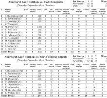 Bulldog Volleyball Team Captures Four More Wins; Improves to 7-3