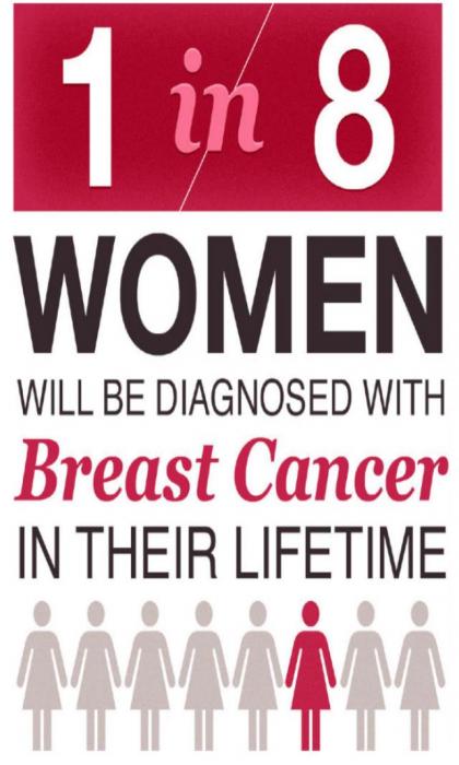Many People with Breast Cancer Don’t Show Early Symptoms: Why Regular Screening is So Important