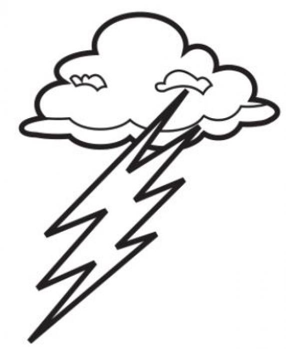 Severe Weather Awareness Week ... March 21st - 27th