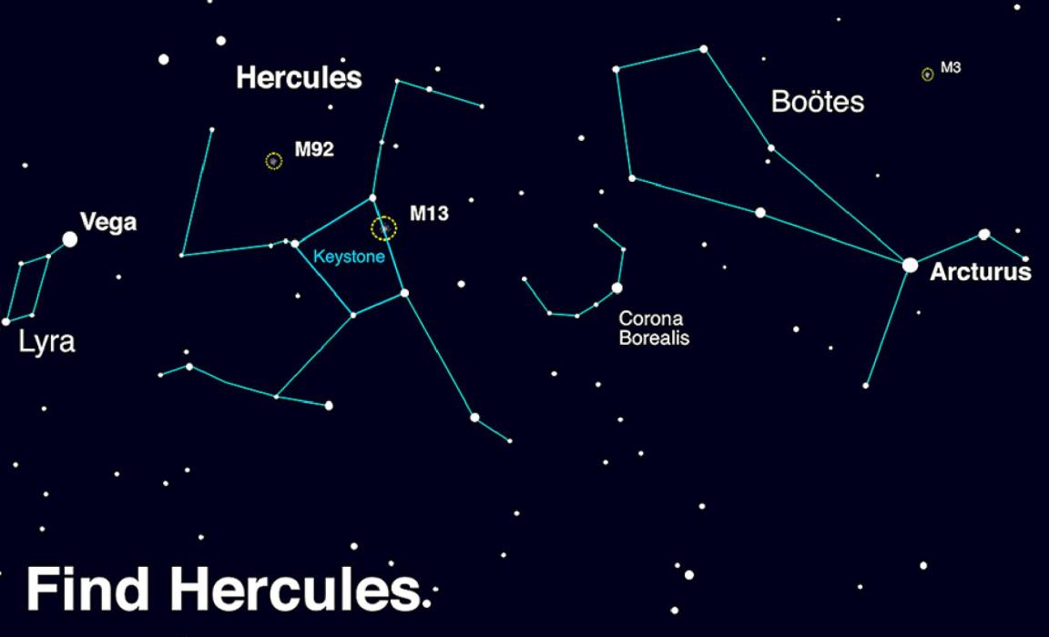 Look up after sunset during summer months to find Hercules! Scan between Vega and Arcturus, near the distinct pattern of Corona Borealis. Once you find its stars, use binoculars or a telescope to hunt down the globular clusters M13 and M92. If you enjoy your views of these globular clusters, you’re in luck - look for another great globular, M3, in the nearby constellation of Boötes. Image created with assistance from Stellarium: stellarium.org