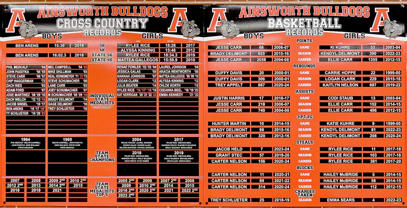 New Additions to Ainsworth Community Schools for Sports Enthusiasts