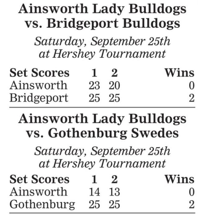 Bulldog Volleyball Drops to 10-7 after Burwell Dual, Hershey Tournament Losses