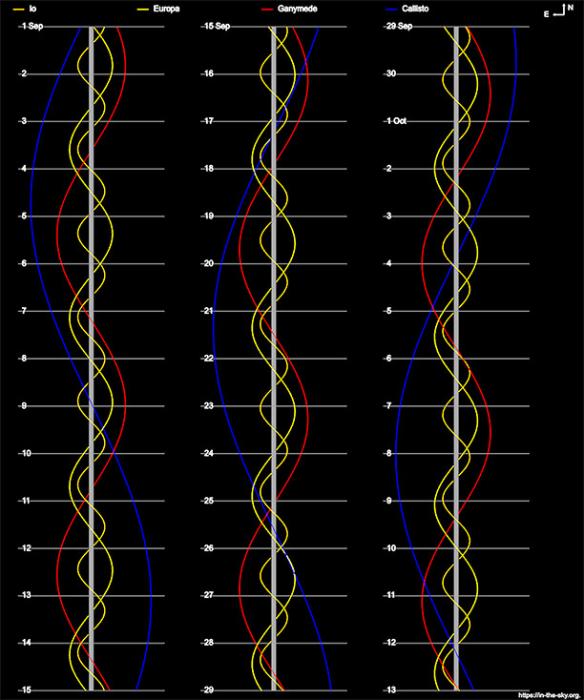 From Galileo to Clipper, Exploring Jupiter’s Moons